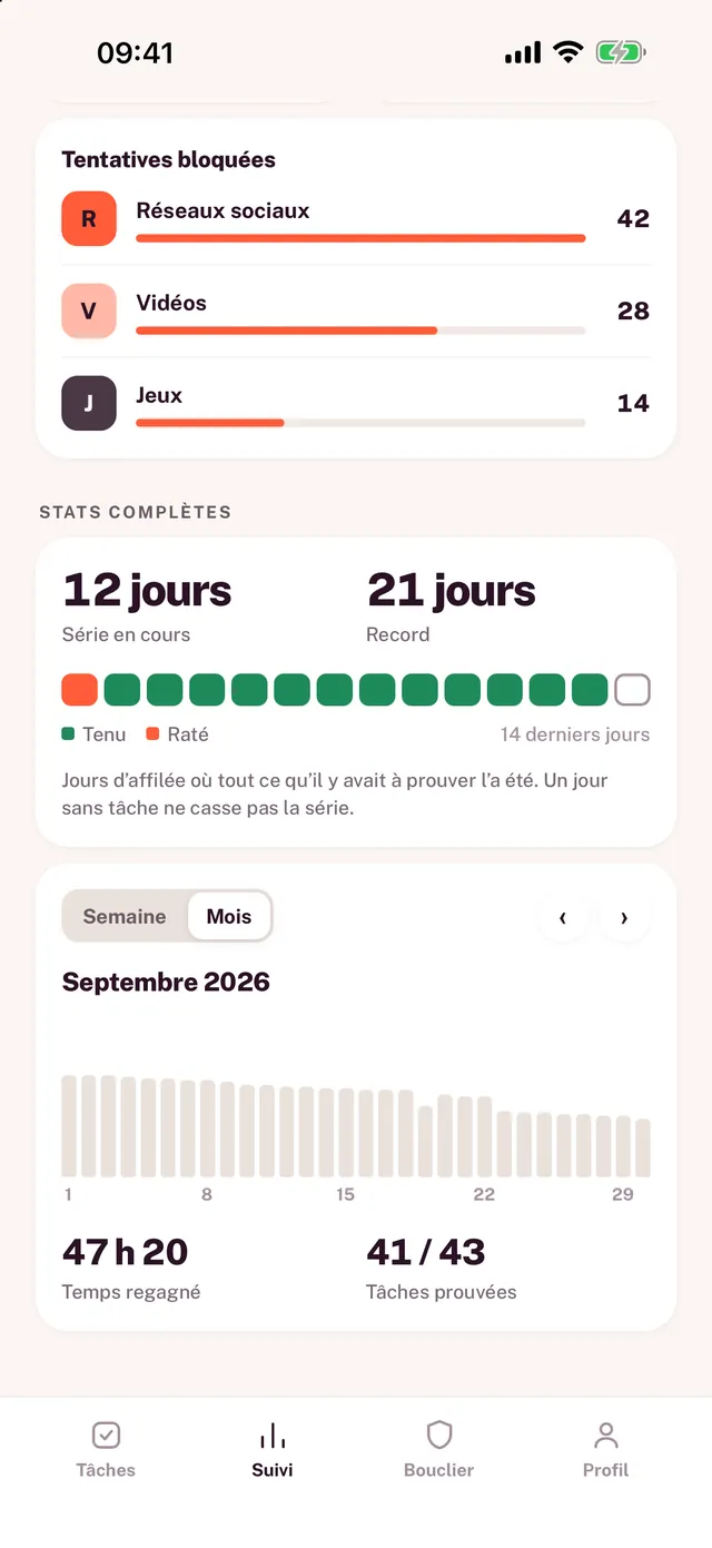 Les statistiques de Wuli : tentatives bloquées, série de 12 jours, record de 21 jours.
